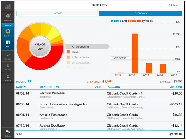 Personal Capital Review - Free Personal Finance Software