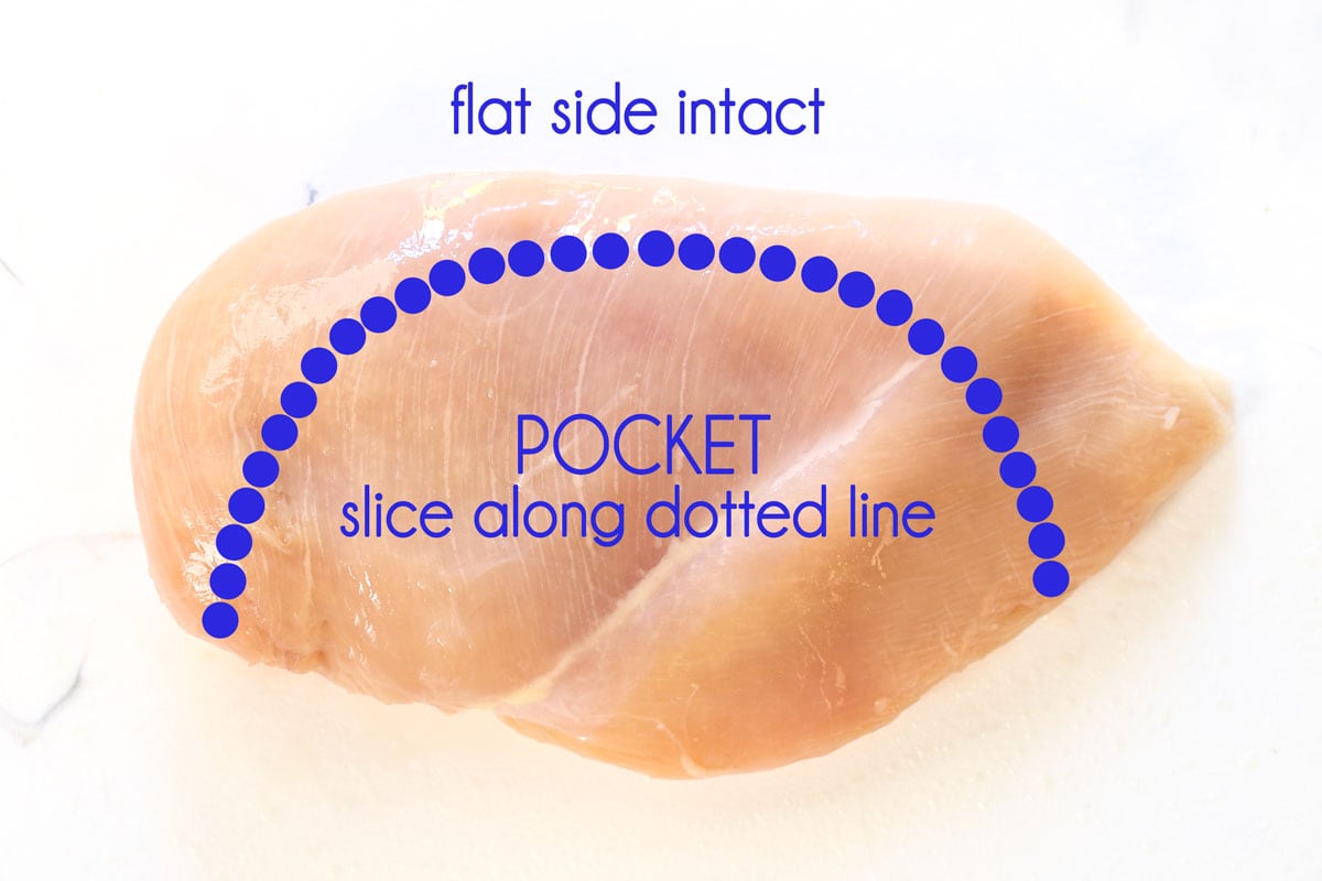 diagram of a chicken breast with dotted lines showing where to slice the pocket and on what side of the breast